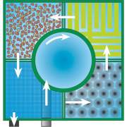 Center-Vortex Filter C 115 komplett